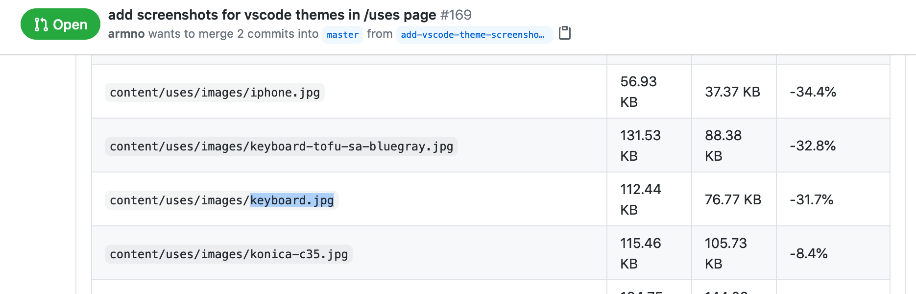 Results of image optimization is added into the pull request