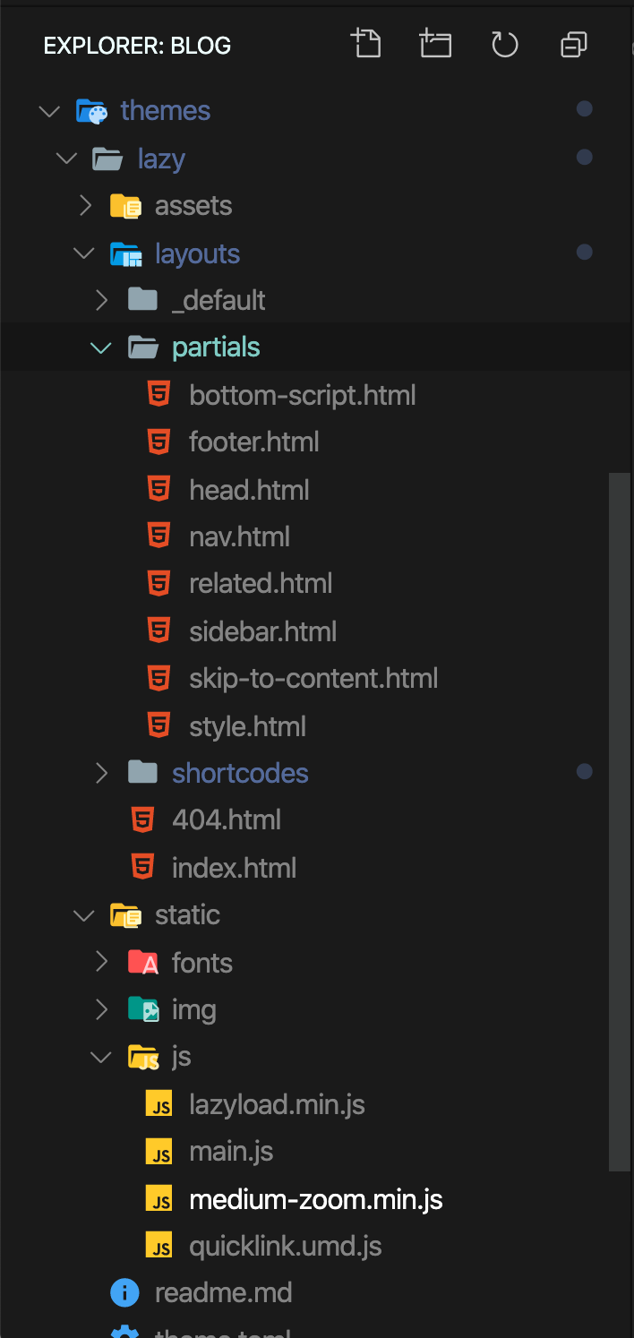 default tree view ของ vscode